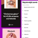 Thank you for listening.Děkuji za poslech poslech.  My Spotify artist profile:  [https://open.spotify.com/artist/0PTHahrFrTjOBZm9zg8PzJ]  #eliskasladeckova #Elizabeth  #ElizabethRayVictoria